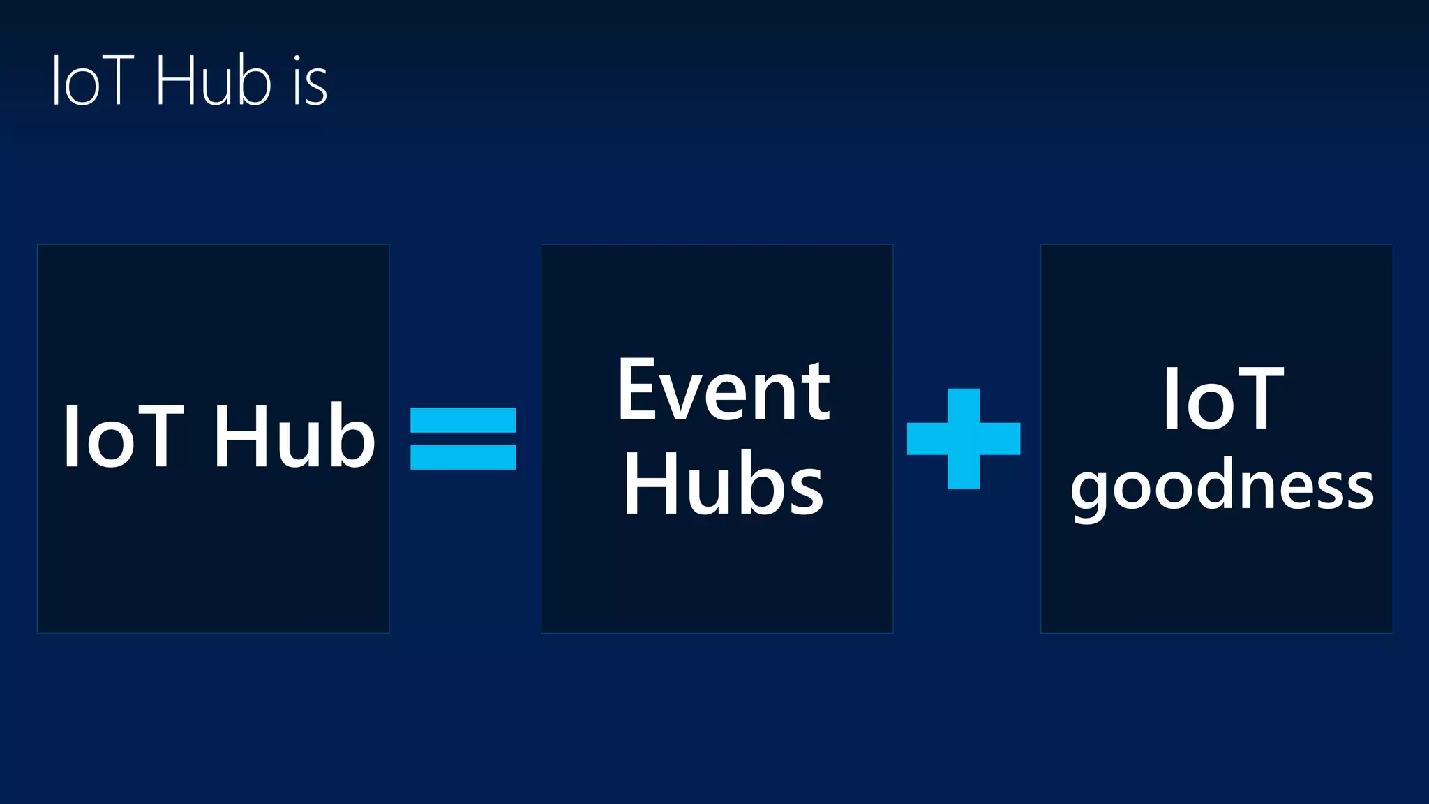 Event
Hubs
IoT Hub IoT
goodness
IoT Hub is
 