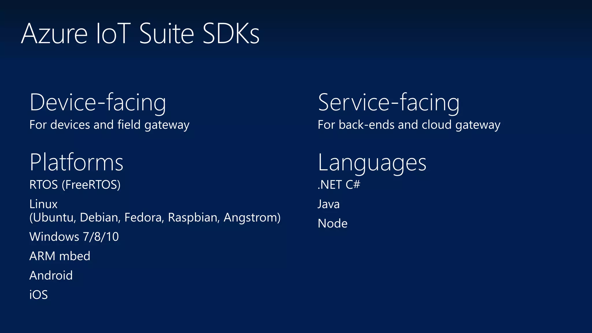 Azure IoT Suite SDKs
Device-facing
For devices and field gateway
Platforms
RTOS (FreeRTOS)
Linux
(Ubuntu, Debian, Fedora, Raspbian, Angstrom)
Windows 7/8/10
ARM mbed
Android
iOS
Service-facing
For back-ends and cloud gateway
Languages
.NET C#
Java
Node
 