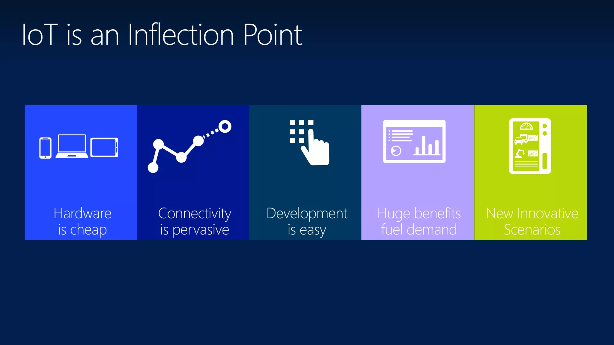 Hardware
is cheap
Connectivity
is pervasive
Development
is easy
New Innovative
Scenarios
Huge benefits
fuel demand
 