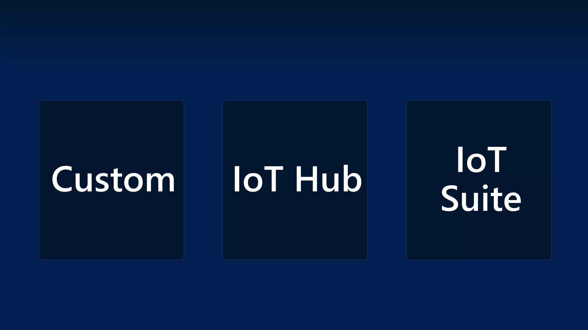 IoT HubCustom
IoT
Suite
 