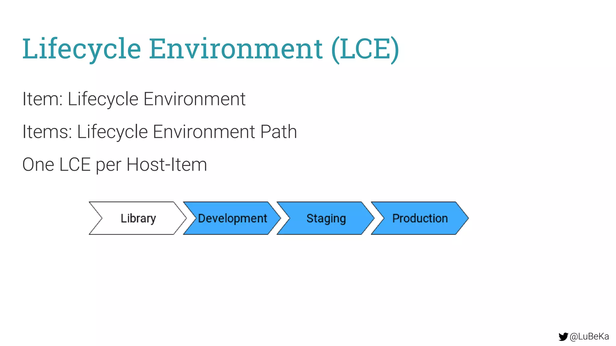 @LuBeKa
Lifecycle Environment (LCE)
Item: Lifecycle Environment
Items: Lifecycle Environment Path
One LCE per Host-Item
 