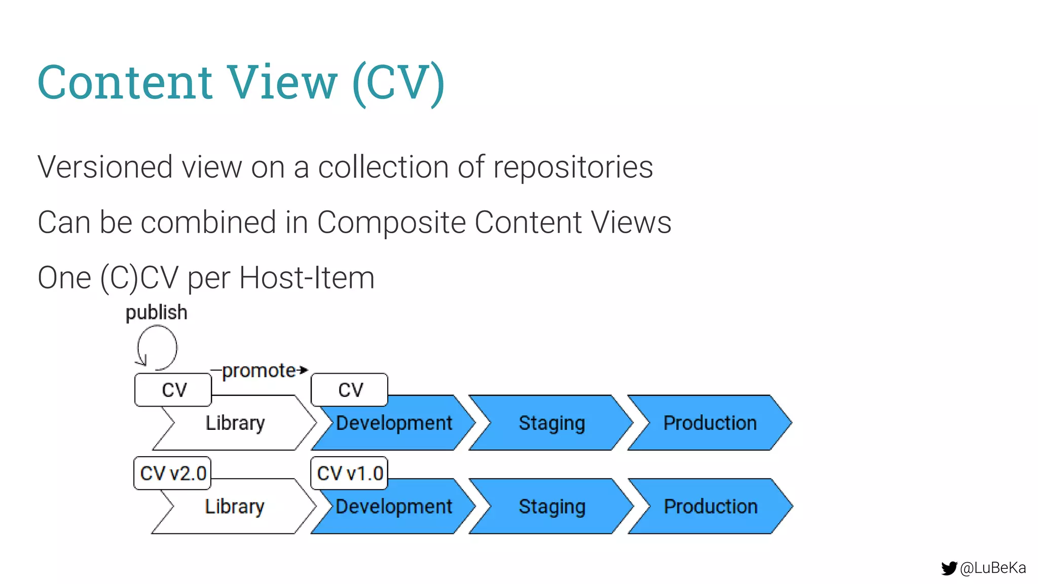 @LuBeKa
Content View (CV)
Versioned view on a collection of repositories
Can be combined in Composite Content Views
One (C)CV per Host-Item
 