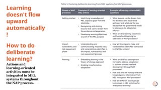 Mel Task Example Connecting MEL Systems to Planning Cycles | PPTX