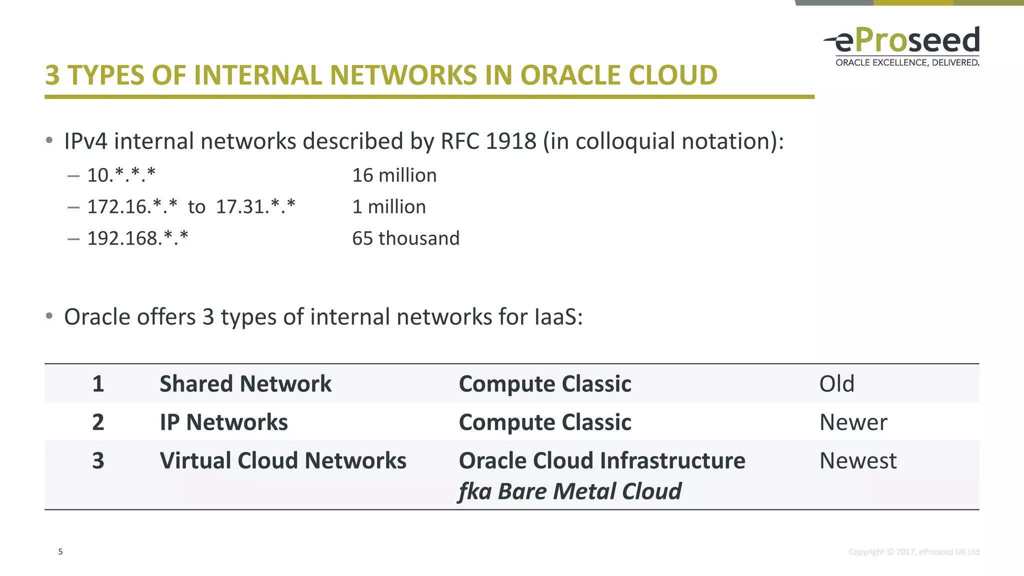 Copyright © 2017, eProseed UK Ltd
3 TYPES OF INTERNAL NETWORKS IN ORACLE CLOUD
• IPv4 internal networks described by RFC 1918 (in colloquial notation):
– 10.*.*.* 16 million
– 172.16.*.* to 17.31.*.* 1 million
– 192.168.*.* 65 thousand
• Oracle offers 3 types of internal networks for IaaS:
5
1 Shared Network Compute Classic Old
2 IP Networks Compute Classic Newer
3 Virtual Cloud Networks Oracle Cloud Infrastructure
fka Bare Metal Cloud
Newest
 