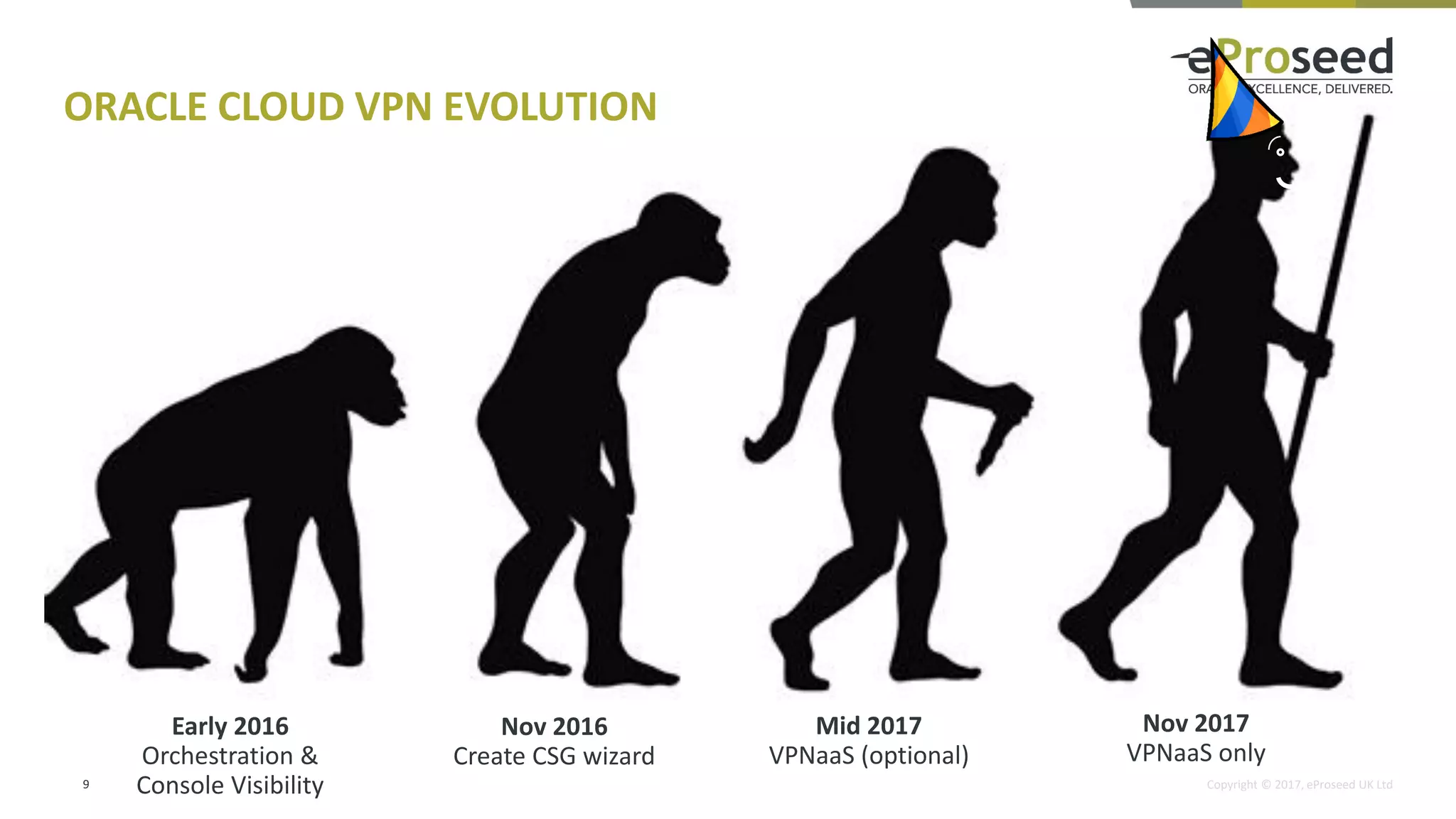 Copyright © 2017, eProseed UK Ltd
ORACLE CLOUD VPN EVOLUTION
9
Early 2016
Orchestration &
Console Visibility
Nov 2016
Create CSG wizard
Mid 2017
VPNaaS (optional)
Nov 2017
VPNaaS only
 