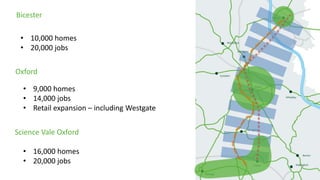 Bicester 
Oxford 
Science Vale Oxford 
• 
10,000 homes 
• 
20,000 jobs 
• 
9,000 homes 
• 
14,000 jobs 
• 
Retail expansion – including Westgate 
• 
16,000 homes 
• 
20,000 jobs  