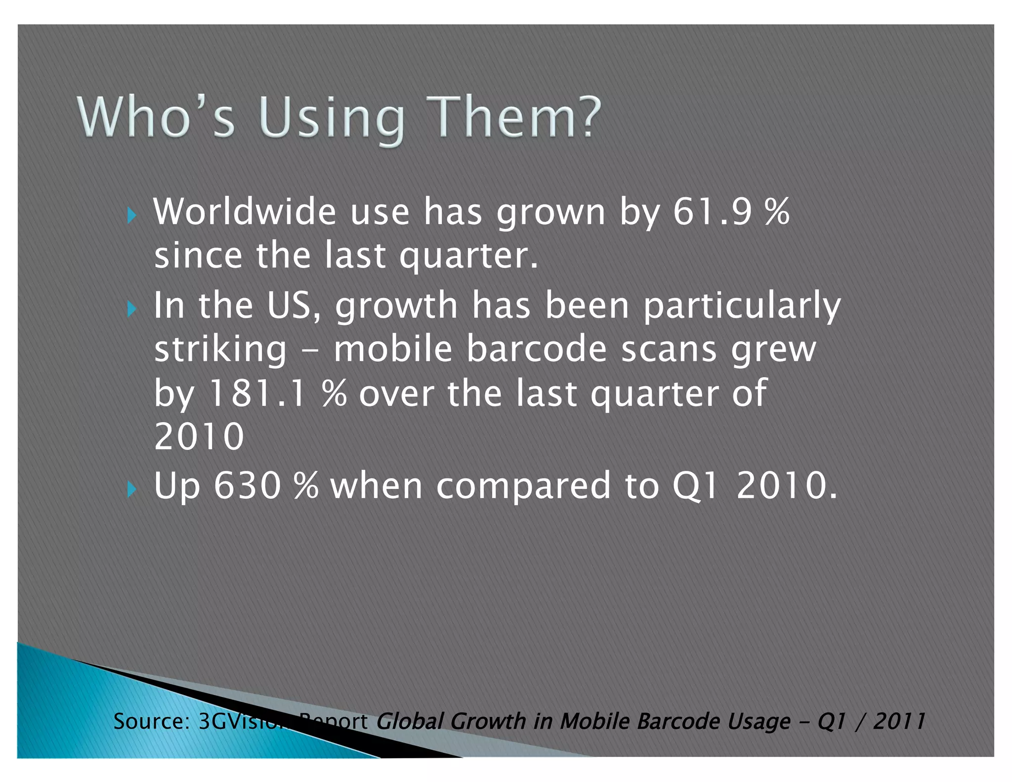   Worldwide use has grown by 61.9 %
    since the last quarter.
   In the US, growth has been particularly
    striking - mobile barcode scans grew
    by 181.1 % over the last quarter of
    2010
   Up 630 % when compared to Q1 2010.




Source: 3GVision Report Global Growth in Mobile Barcode Usage - Q1 / 2011 
 