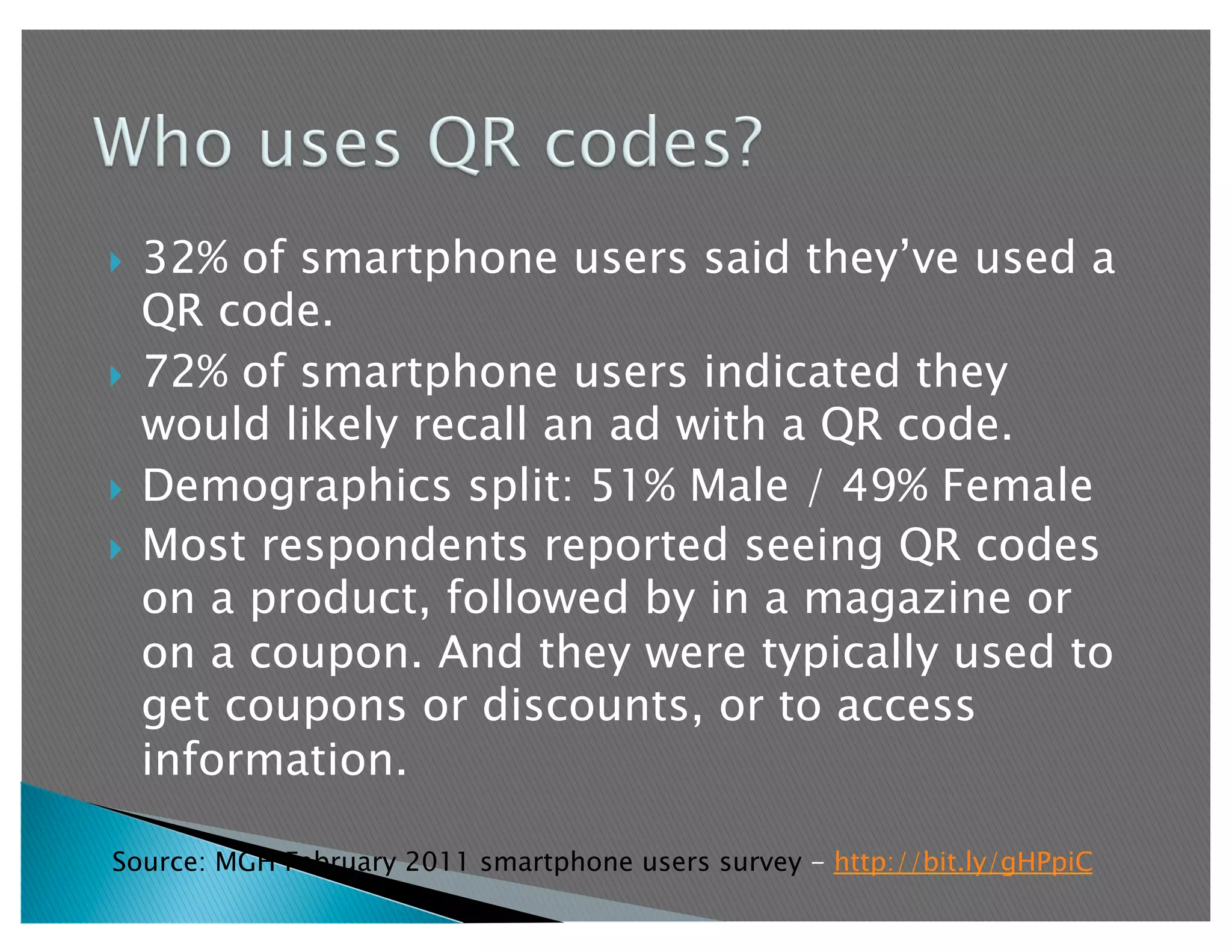   32% of smartphone users said they’ve used a
   QR code.
  72% of smartphone users indicated they
   would likely recall an ad with a QR code.
  Demographics split: 51% Male / 49% Female
  Most respondents reported seeing QR codes
   on a product, followed by in a magazine or
   on a coupon. And they were typically used to
   get coupons or discounts, or to access
   information.

Source: MGH February 2011 smartphone users survey - http://bit.ly/gHPpiC
 