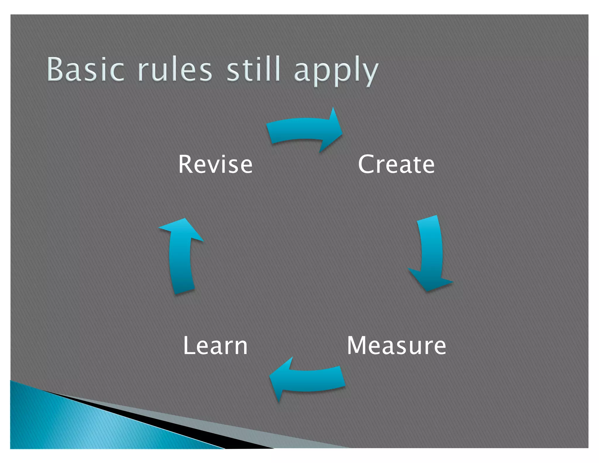 Revise   Create




Learn    Measure
 