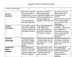 Interactive Science NotebookInputThe Box and T-chartVenn DiagramsConcept MapsDefinitionsKWLStudent notesOutputFoldablesSummariesSketchesLabeled Diagrams PosterReportClick to here view samples of student work.