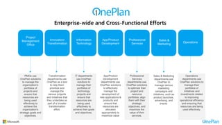Connecting Strategy to Execution – Maximizing Value and Aligning ...