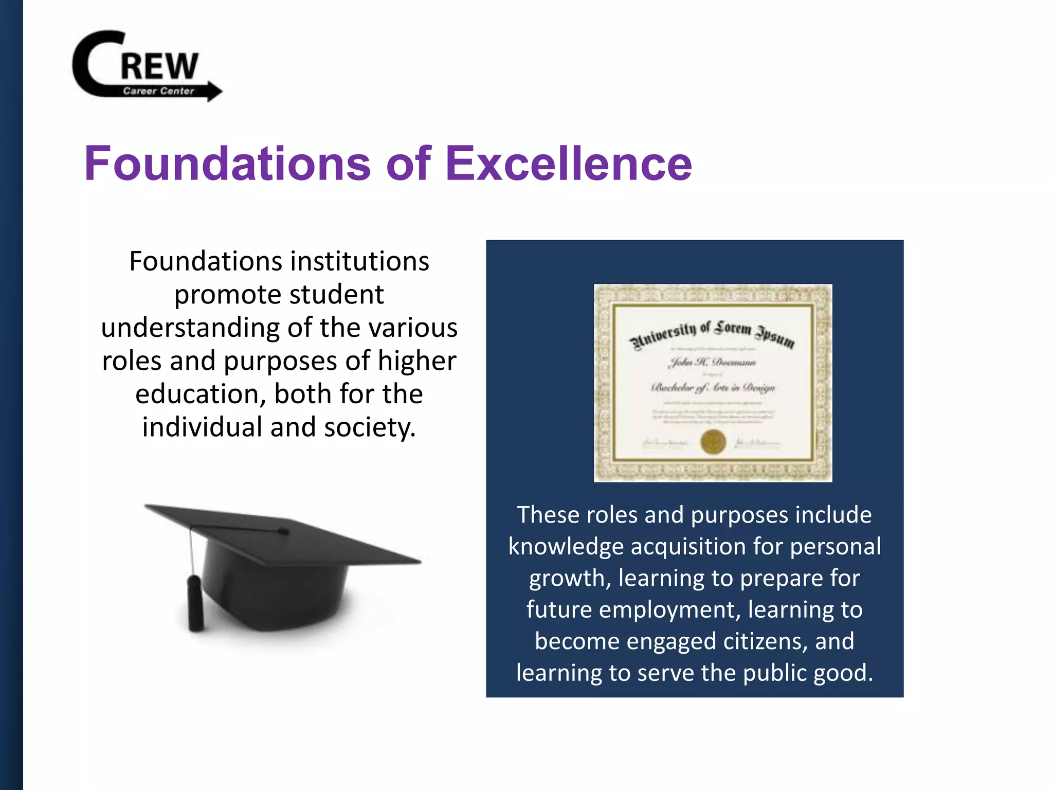 Foundations of Excellence
Foundations institutions
promote student
understanding of the various
roles and purposes of higher
education, both for the
individual and society.
These roles and purposes include
knowledge acquisition for personal
growth, learning to prepare for
future employment, learning to
become engaged citizens, and
learning to serve the public good.
 
