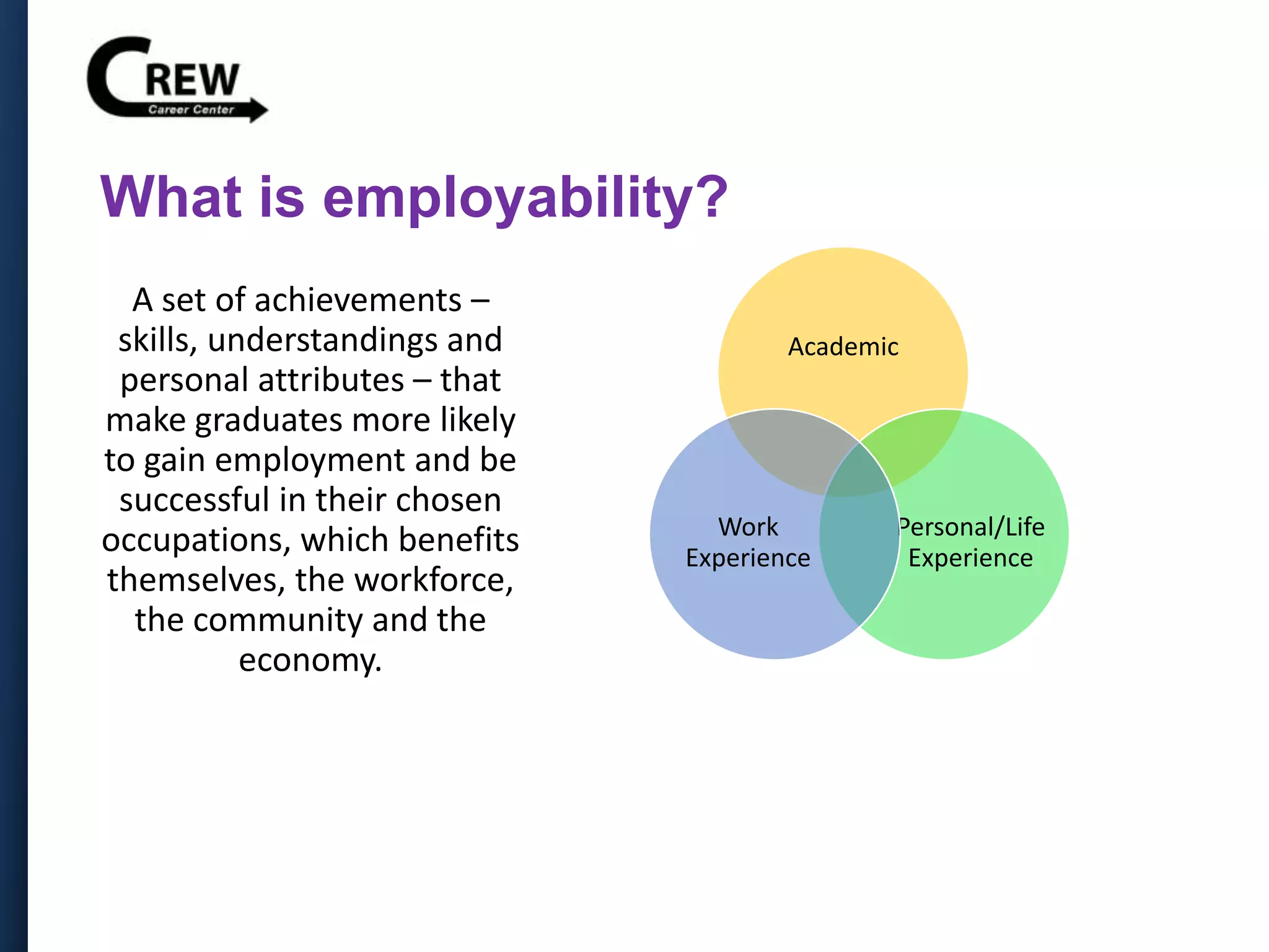 What is employability?
A set of achievements –
skills, understandings and
personal attributes – that
make graduates more likely
to gain employment and be
successful in their chosen
occupations, which benefits
themselves, the workforce,
the community and the
economy.
Academic
Personal/Life
Experience
Work
Experience
 