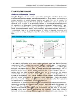 Accelerated Learning for a Globally Sustainable Lifestyle -- Connecting the Dots
Everything is Connected
Managing Our Ecological Footprint
Ecological Footprint accounts provide a way of documenting the extent to which human
economies stay within or exceed the regenerative capacity of the planet. Such biophysical
resource accounting is possible because resources and waste flows can be tracked. The
Ecological Footprint measures how much productive land and sea area a population (an
individual, a city, a country, or all of humanity) requires for the resources it consumes and for
the absorption of its waste, given prevailing technology. Measured in “global hectares”-- bio-
productive hectares with world average capacity to produce biomass-- it is calculated based on
official government data and reflects annual changes in resource efficiency and technology13
.
The Ecological Footprint is increasingly adopted by NGOs, the business community and
governments as a very effective indicator for communicating sustainability to society at
large14
.
Figure 3: Consider where we are going ….
If we track the development of the global Ecological Footprint since 1960, we find humanity
was consuming 120% of the planet’s renewable resources in the year 2000 – the equivalent of
1.2 planets. That number has now grown to 123% in 2004 and will have grown to 165% (the
equivalent 1.65 planets) by 2025 unless we develop a globally sustainable lifestyle. The CO2
portion or Carbon Footprint typically represents about 50% of the total Ecological Footprint.
Between 2000 and 2025, cumulative ecological debt, with its inherent risks and costs to
environmental, economic, and human security will have grown from 2.7 to 15 planets under a
business as usual scenario. This is unlikely to be sustainable. Since it is equally unlikely that a
significant number of humans will be able to live in outer space by 2025 or even beyond that
time frame, humanity will have to learn how to live well within the reality of one planet. It
would be prudent to accomplish this sooner rather then later.
The framework for transitioning to a globally sustainable lifestyle is relatively straightforward,
including how principles of precaution, equity, efficiency and choice can be internalized in the
process. 15 16
Using Ecological Footprint metrics, shrink and share scenarios (S&S) can make
alternative development paths visible which are consistent with the reality of one planet.
Shrinkage occurs when nations, organizations and individuals reduce their Ecological
Footprints so that consumption, production, investment, and trade activities do not exceed the
Page 8
 