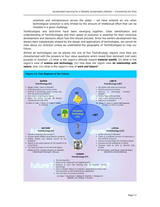 Accelerated Learning for a Globally Sustainable Lifestyle -- Connecting the Dots
scientists and entrepreneurs across the globe – we have entered an era when
technological evolution is only limited by the amount of intellectual effort that can be
invested in a given challenge.
TechEcologies and tech-time have been emerging together. Clear identification and
understanding of TechnEcologies and their speed of evolution is essential for their conscious
development and decisions about how this should proceed. Since the world’s development has
always been substantially shaped by the design and applications of technologies, we cannot be
clear about our direction unless we understand the geography of TechnEcologies to map our
future.
Almost all technologies can be placed into one of five TechnEcology regions once they are
characterized with the answers to four value questions which reveal their dominant (not sole)
purpose or function: (i) what is the region’s attitude toward material wealth, (ii) what is the
region’s view of science and technology, (iii) how does the region view its relationship with
nature, and; (iv) what is the region’s view of work and leisure?
NT LMT
LOT
HT
SUPER
TechnEcology (ST)
• Bigger, better, more is beautiful!
• Superabundance just around corner
• Science & technology given money and
time can solve all problems
• It is time to move beyond nature
• Given the choice, humans will always
choose leisure over work
(H. Kahn, B. Fuller, J. Simon, G. O’Neill, E Joseph,
B. Lomborg)
LIMITS
TechnEcology (LMT)
• Be careful with what you have got
• Scarcity just around corner
• Science & technology Faustian
Bargain
• Mother Nature Knows Best
• Hard work to ensure survival
• Efficiency is beautiful!
(R. Carson, P. Erlich, G. Hardin, D&D Meadows,
D. Quinn, S. Pimm, A. Lovins)
NATURE
TechnEcology (NT)
• Nature is beautiful; be one with it
• Human needs fulfilled using Nature’s systems
• Mother Nature has already solved all our
problems
• Nature is our equal partner for the benefit of all
living things
• Our work is to learn to live well with Nature
(Watson & Crick, Lovelock & Margulis, M. Rothshild,
McDonoough & Braungart, J Benyus)
LOCAL
TechnEcology (LOT)
• Small and local is Beautiful
• There is a sufficient amount of resources in
the world for everyone
• Science & technology OK if properly scaled
• Humans are the shepherds of nature
• Humans need to work to become fully
human
(EF Schumacher, Lester Brown, Hazel Henderson,
David Morris, Donella Meadows)
HUMAN
TechnEcology (HT)
• We are beautiful
• Real human needs are not material needs
• Science is only now learning how to measure human
technology
• God or Mother Nature or evolution, depending on one’s view
has endowed us with extraordinary capabilities
• Our true work is to know ourselves
(E. Green, T. Bourchard, F. Halberg, R. Thornhill, J. Thompson M.
Seligman, W.E. Deming, P. Drucker)
ST
Universal
Technology
(UT)
Figure 12: Five Regions of the Future
Page 17
 