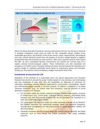 Accelerated Learning for a Globally Sustainable Lifestyle -- Connecting the Dots
Figure 13: Competency Wedges as Insurance for Life
STRATEGIC
COMPETENCY AREAS
1. Water for Life
2. Renewable Energy
3. Healthy Living
4. Sustainable Energy
5. Diversity of Life
LEARNING
INTERVENTIONS
COMPETENCY WEDGES
• CROSS-CULTURAL
• TECHNOLOGICAL
• SOCIAL
• ORGANIZATIONAL
• HUMAN
Transformational Life-long Learning
New & Innovative
Time
Speed
FORMAL
IN -
FORMAL
NON -
FORMAL
GLOBALLY
SUSTAINABLE
LIFESTYLE
Within the above described framework, learning interventions (formal, non-formal or informal)
in strategic competency areas (such as water for life, renewable energy, healthy living,
sustainable agriculture, and diversity of life across human, social, organizational, technological
and cross cultural domains) would have the purpose of driving a wedge between a negative
development path (the business as usual scenario - BAU) and a positive scenario which lowers
the GEF. As such, accelerated learning interventions can become the nutrient base for a
rapidly evolving human-ecological system. These interventions can also precipitate the
emergence of a GCM’s unity of thought, feeling and action directed towards the realization of a
positive image of a globally sustainable future based on empowering values and principles.
Simply put, they become critical competency wedges insuring the web of life.
Investments as Insurance for Life
Realization of the transition to a sustainable future will require appropriate and innovative
financial instruments to provide the proper market signals for new practices, new technologies
and new businesses to take hold. This will necessitate an alignment of incentives for
individuals, businesses, schools, religious organizations, communities, municipalities, nations
and international bodies towards a common purpose. In addition, misaligned or so-called
“perverse incentives” (e.g., for further fossil fuel extraction) must be switched to prime
alternative solutions. For example:
• For the public sector, tax breaks, switched subsidies, targeted R&D support, provision
of infrastructure (e.g., ‘smart grids,’ hydrogen delivery systems), rationalized public
transport and new procurement practices can lay the foundation for transition to a
clean and sustainable energy system.
• For corporations, the insurance sector can exert enormous leverage via its Directors’
and Officers’ insurance. For institutional investors, banks and insurance companies,
directed asset management can help shift the flow of capital into clean, healthy and
safe technologies.
• Industrial companies and the farming sector can improve energy-efficiency and adopt
measures, such as wind energy and biofuel production, that create profitable
solutions.
Page 22
 