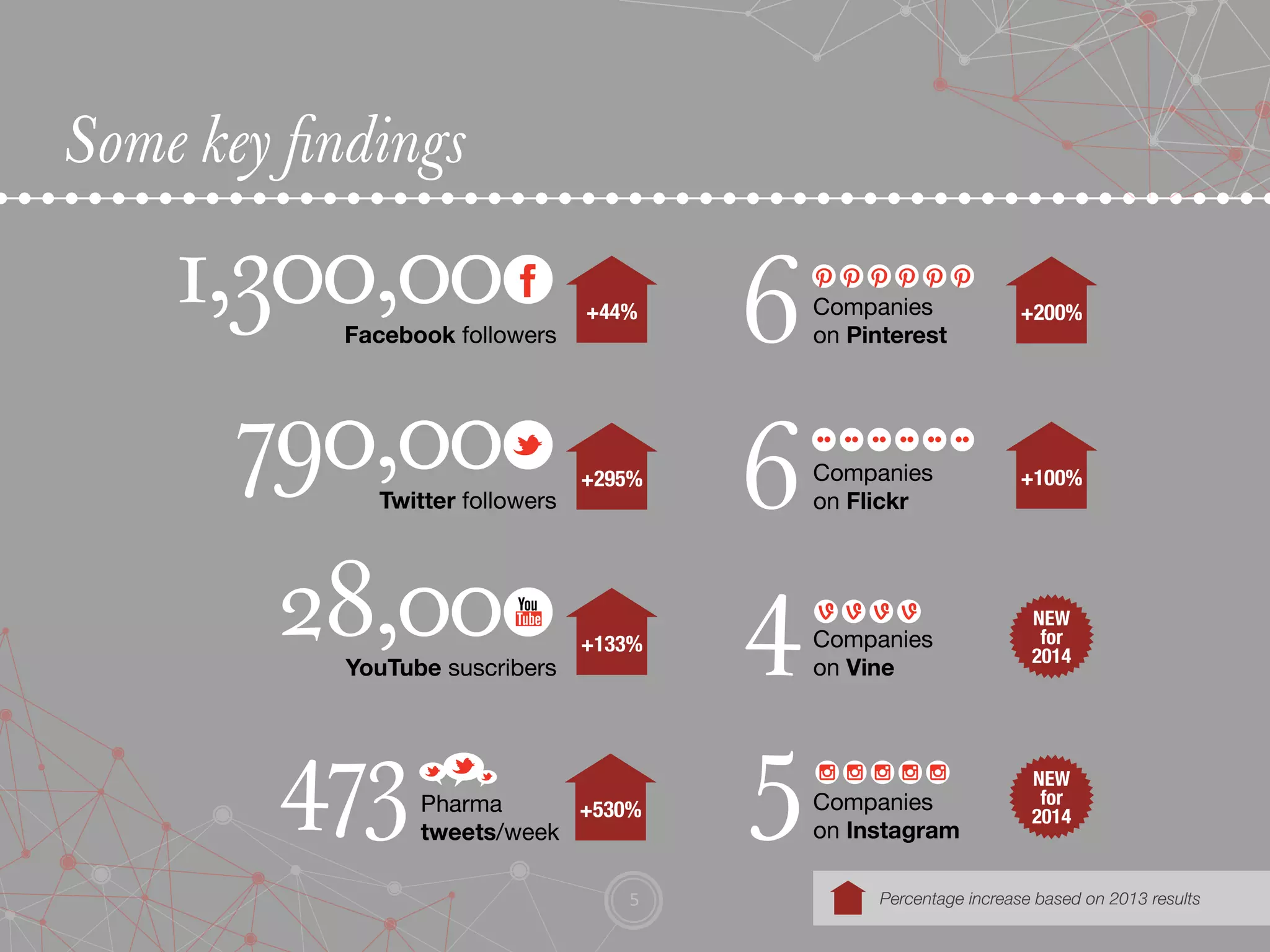 Some key findings	
  
5	
  
 