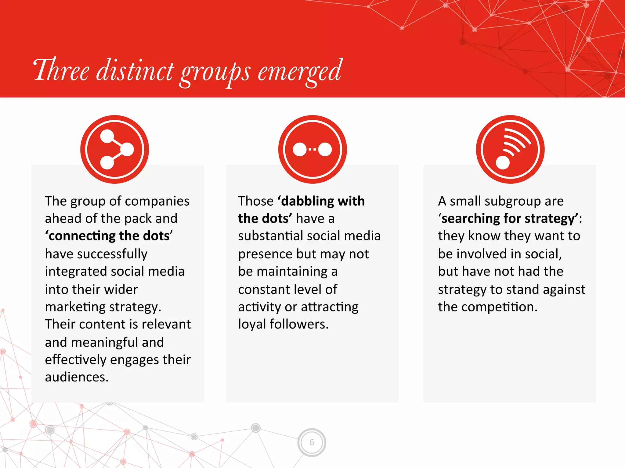 6	
  
Three distinct groups emerged
The	
  group	
  of	
  companies	
  
ahead	
  of	
  the	
  pack	
  and	
  
‘connec0ng	
  the	
  dots’	
  
have	
  successfully	
  
integrated	
  social	
  media	
  
into	
  their	
  wider	
  
markeEng	
  strategy.	
  
Their	
  content	
  is	
  relevant	
  
and	
  meaningful	
  and	
  	
  
eﬀecEvely	
  engages	
  their	
  
audiences.	
  
Those	
  ‘dabbling	
  with	
  
the	
  dots’	
  have	
  a	
  
substanEal	
  social	
  media	
  
presence	
  but	
  may	
  not	
  
be	
  maintaining	
  a	
  
constant	
  level	
  of	
  	
  
acEvity	
  or	
  aYracEng	
  
loyal	
  followers.	
  	
  
A	
  small	
  subgroup	
  are	
  
‘searching	
  for	
  strategy’:	
  
they	
  know	
  they	
  want	
  to	
  
be	
  involved	
  in	
  social,	
  	
  
but	
  have	
  not	
  had	
  the	
  
strategy	
  to	
  stand	
  against	
  
the	
  compeEEon.	
  	
  
 