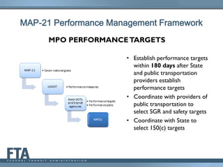 MAP-21 Performance Management Framework
MPO PERFORMANCETARGETS
• Establish performance targets
within 180 days after State
and public transportation
providers establish
performance targets
• Coordinate with providers of
public transportation to
select SGR and safety targets
• Coordinate with State to
select 150(c) targets
 