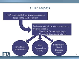 7
SGR Targets
FTA must establish performance measures
based on the SGR definition
Recipients set their own targets, report on
progress annually
• No reward for making a target
• No penalty for missing a target
Performance-
Based
Planning
Process
SMS
Approach to
Safety
Investment
Prioritization
 