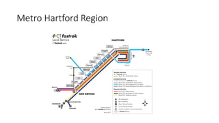 Metro Hartford Region
 