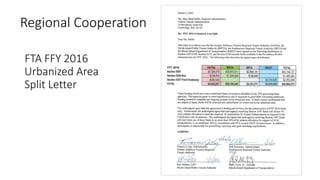 FTA FFY 2016
Urbanized Area
Split Letter
Regional Cooperation
 