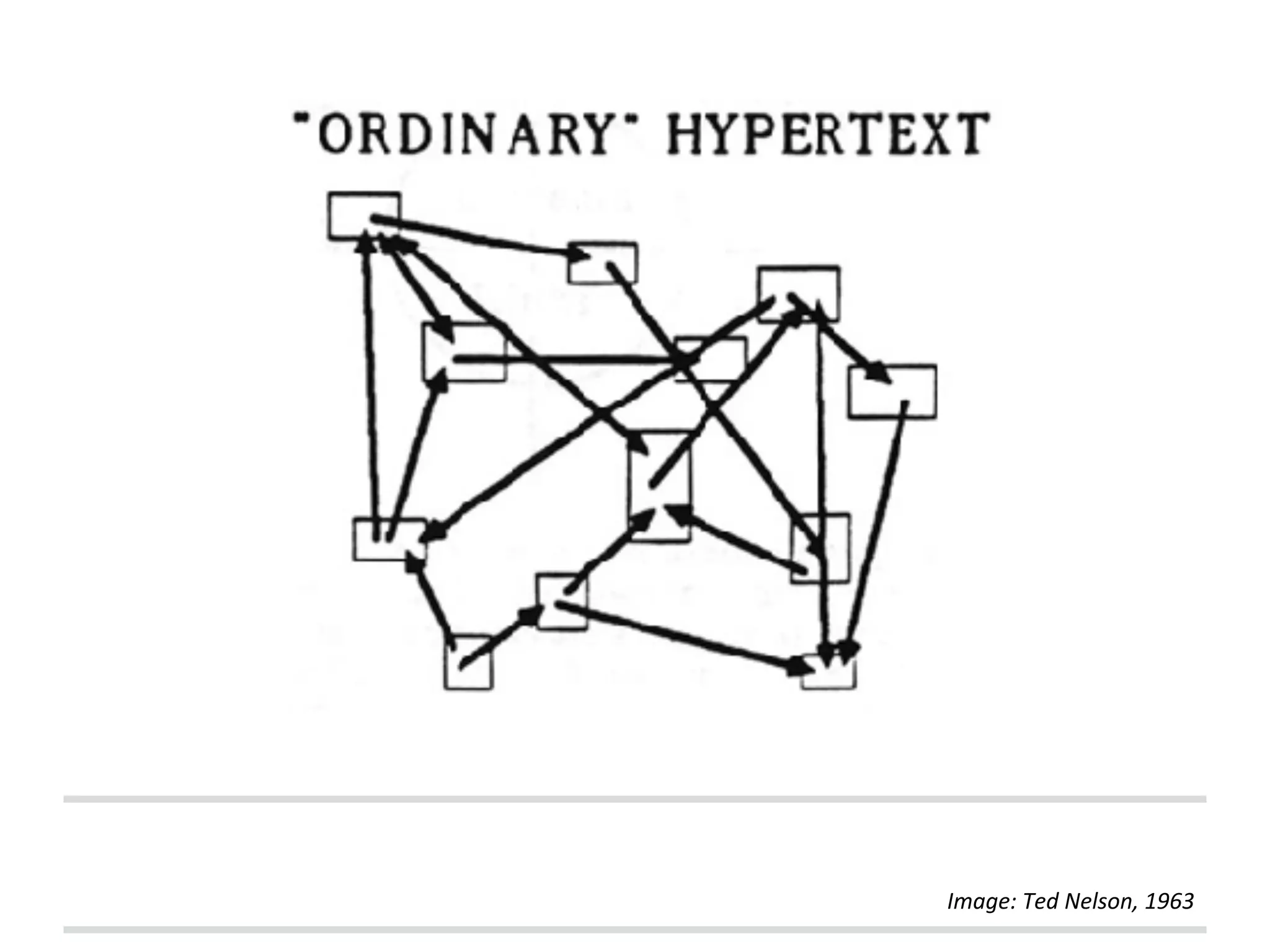 Image:
Ted
Nelson,
1963