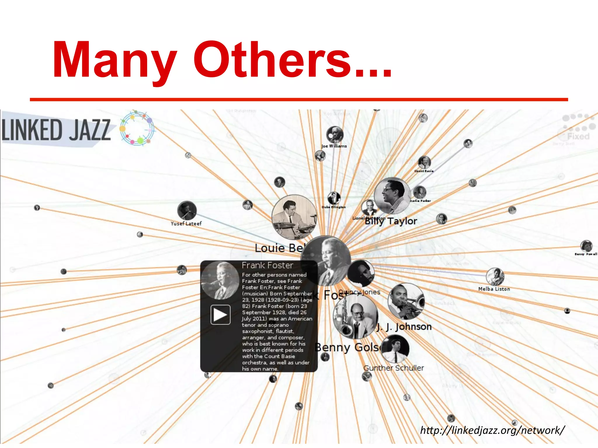 Many Others...
hAp://linkedjazz.org/network/