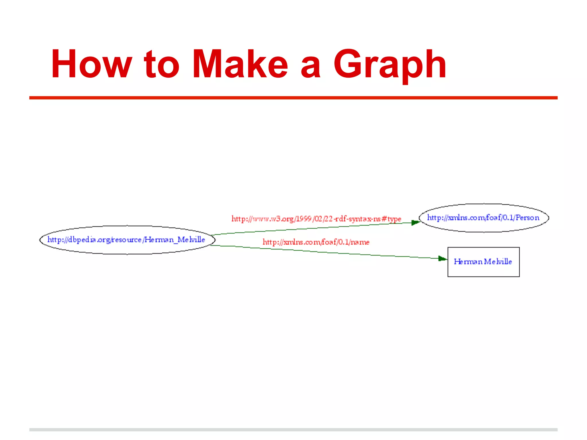 How to Make a Graph