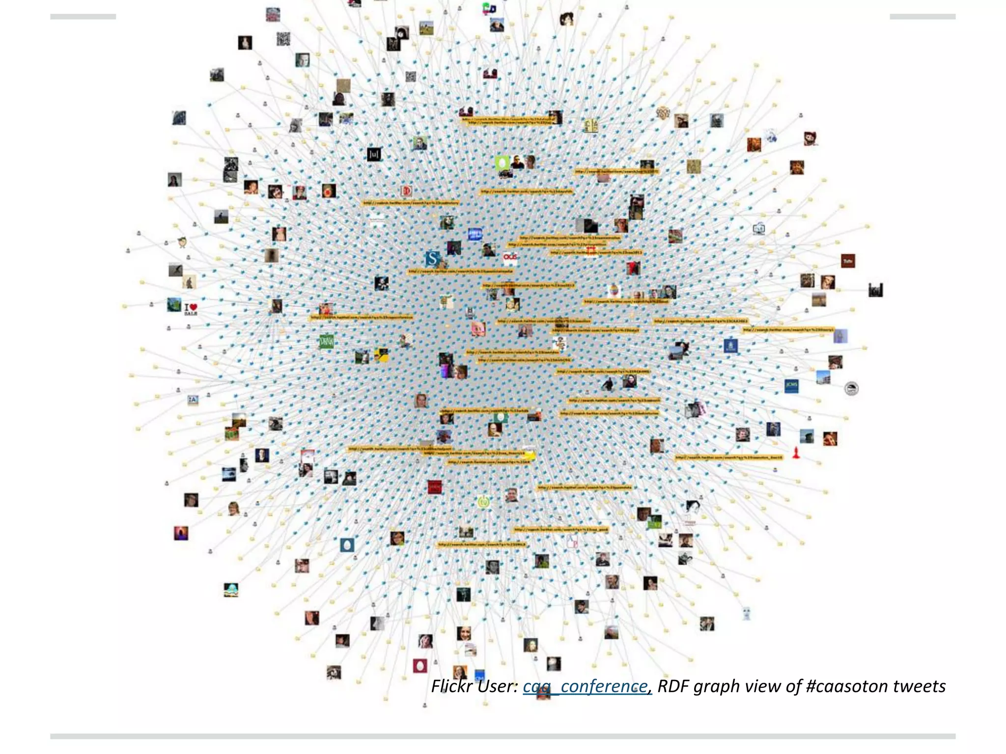 Flickr
User:
caa_conference,
RDF
graph
view
of
#caasoton
tweets