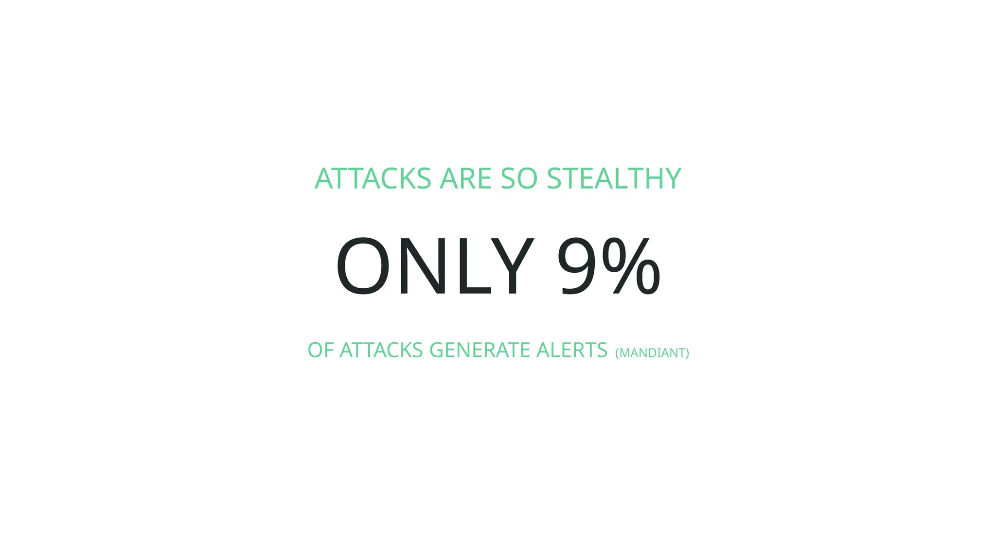 ONLY 9%
OF ATTACKS GENERATE ALERTS (MANDIANT)
ATTACKS ARE SO STEALTHY
 
