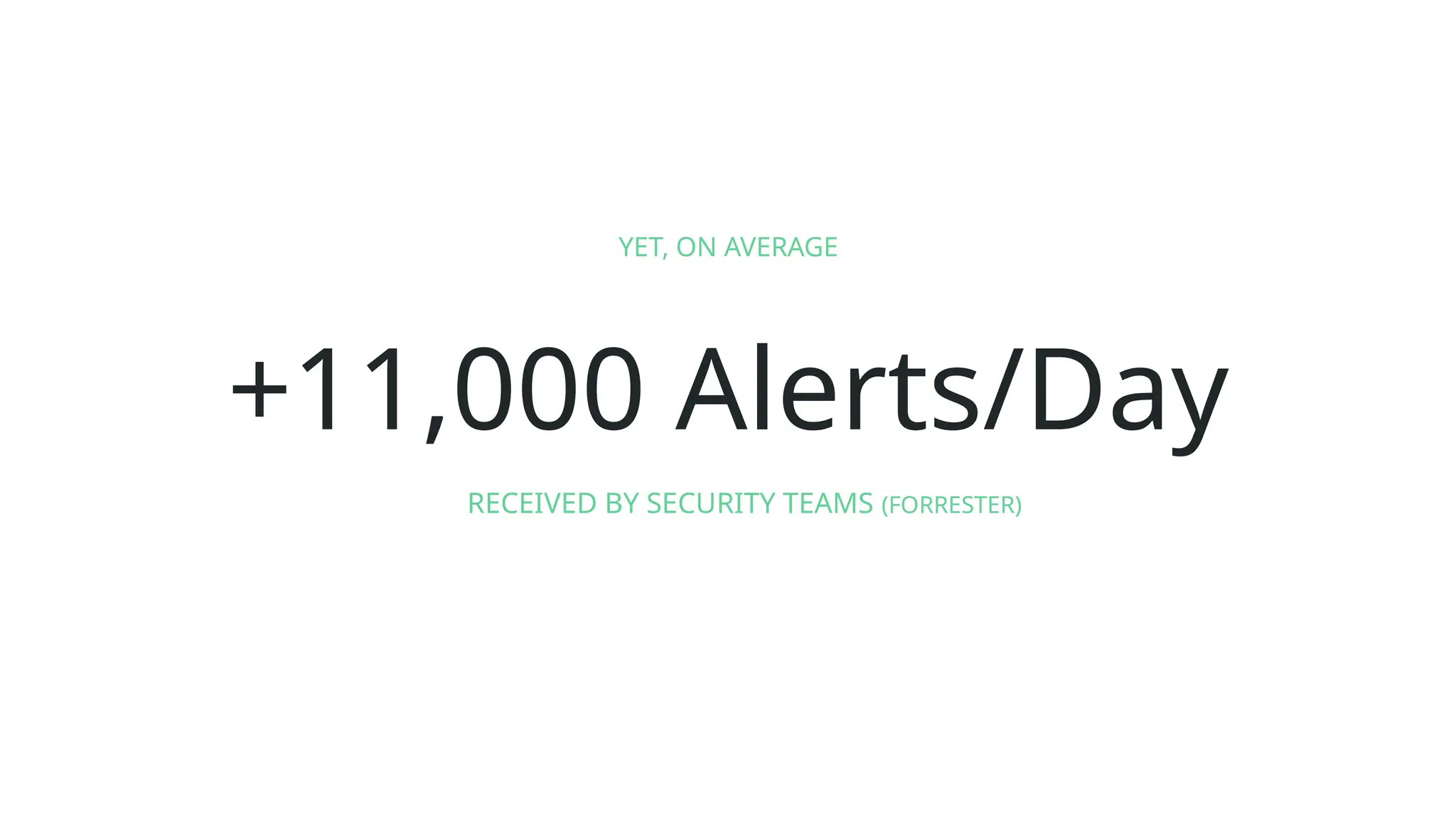 +11,000 Alerts/Day
RECEIVED BY SECURITY TEAMS (FORRESTER)
YET, ON AVERAGE
 
