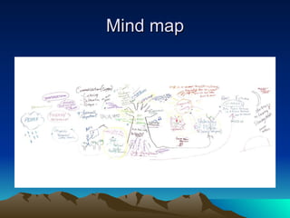 Mind map 