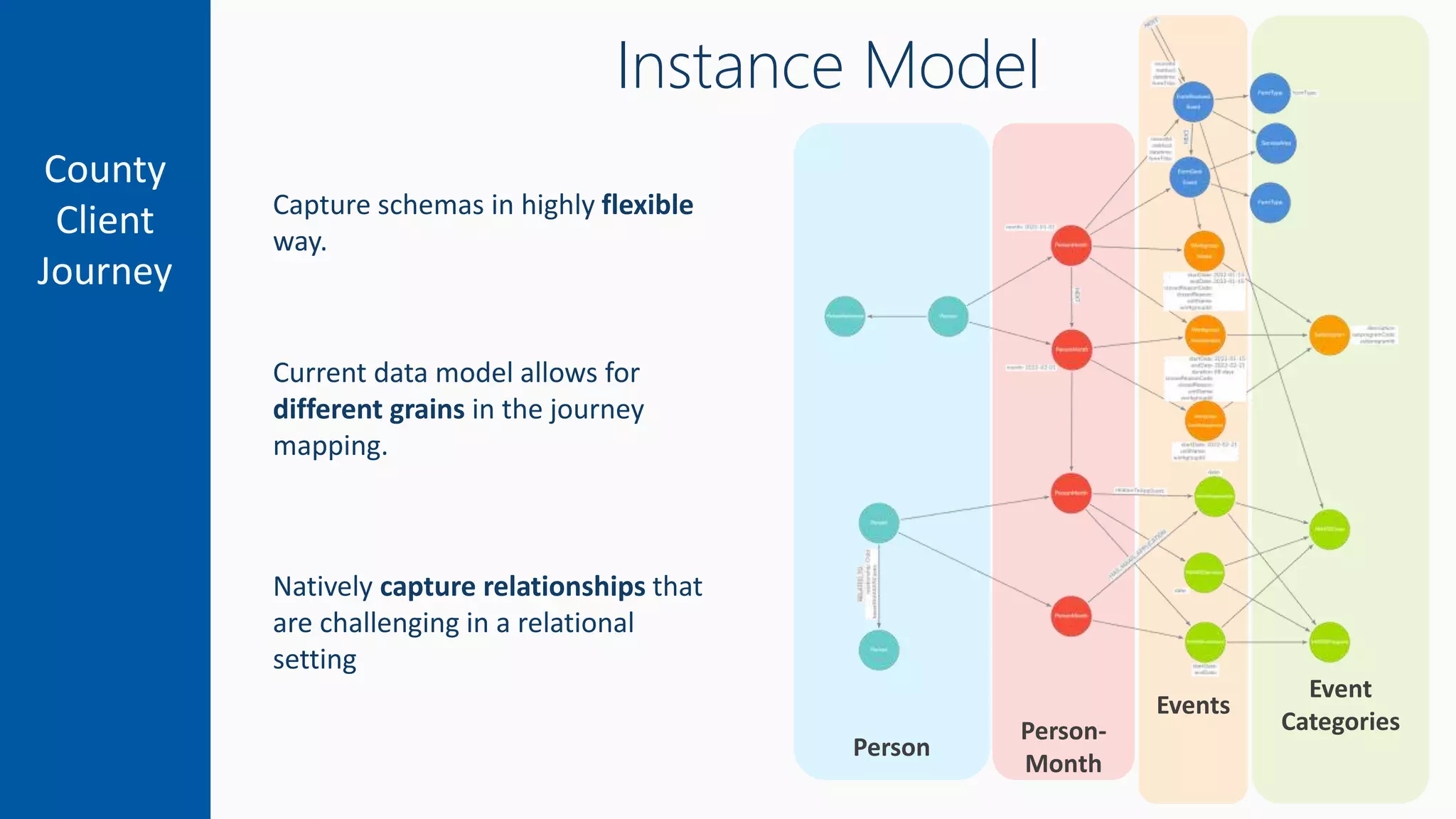 Connecting the Dots Early Insights - Connecting The Dots Early Insights From Customer Journey Mapping With Graphs Pptx 12 2048 