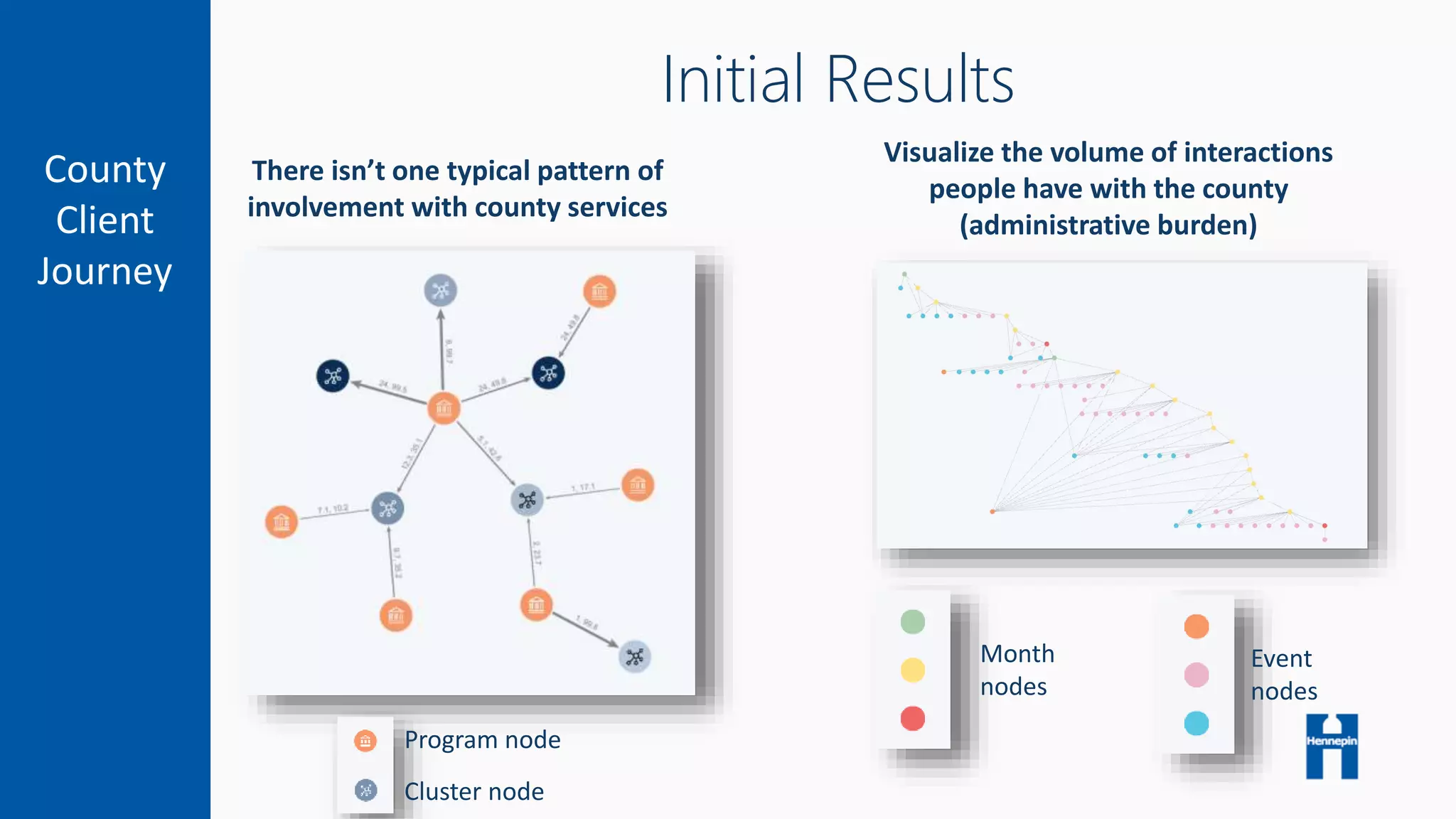 Connecting the Dots Early Insights - Connecting The Dots Early Insights From Customer Journey Mapping With Graphs Pptx 15 2048 