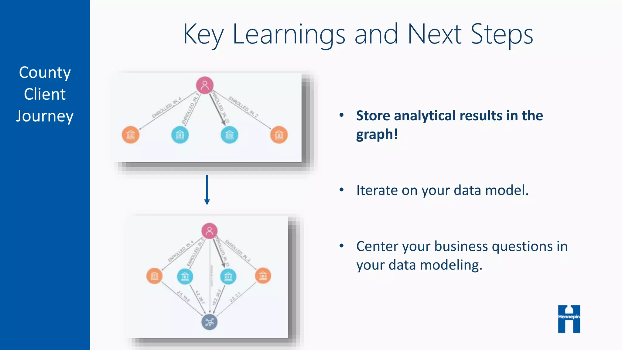 Connecting the Dots Early Insights - Connecting The Dots Early Insights From Customer Journey Mapping With Graphs Pptx 16 2048 
