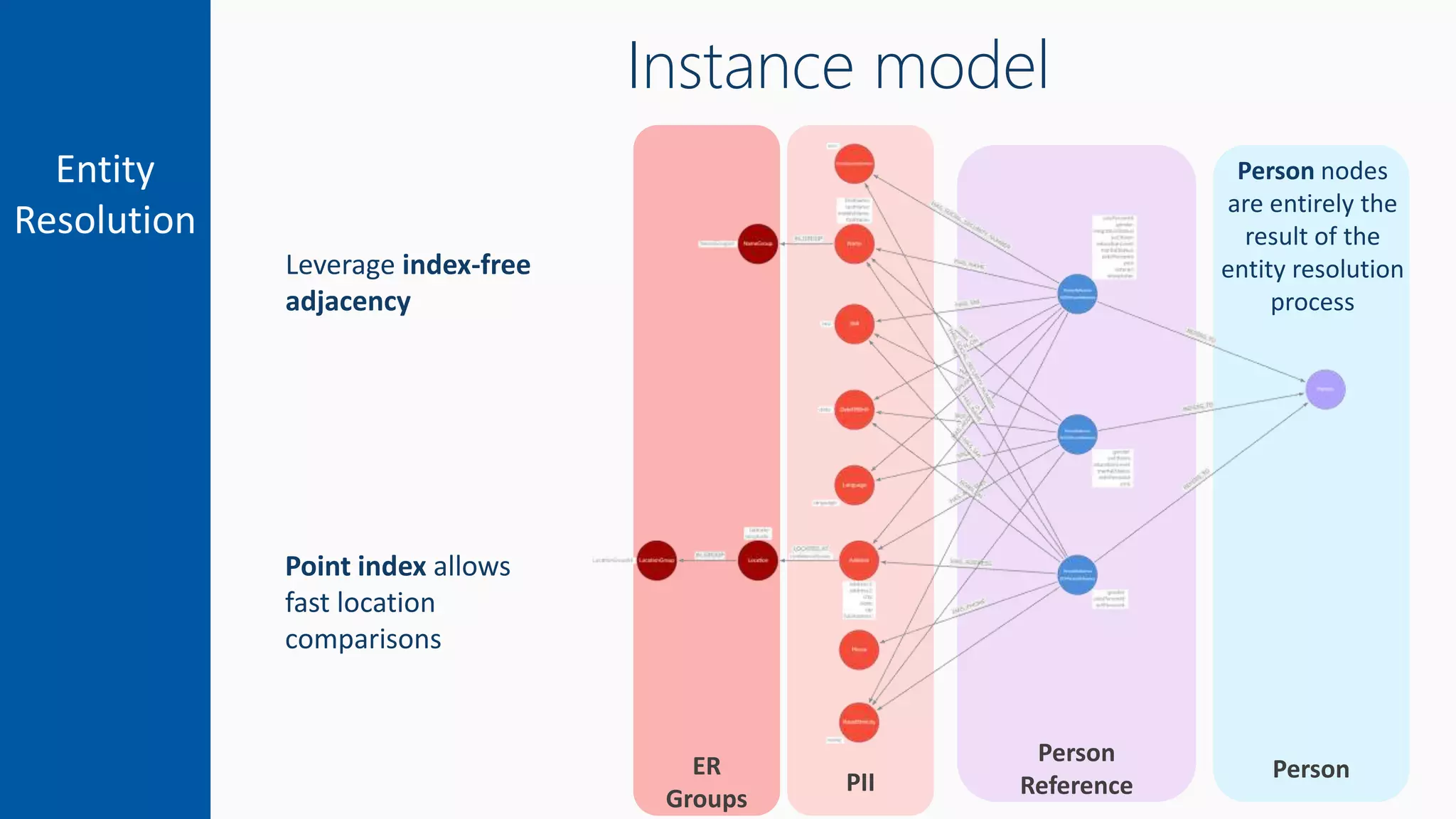 Connecting the Dots Early Insights - Connecting The Dots Early Insights From Customer Journey Mapping With Graphs Pptx 9 2048 