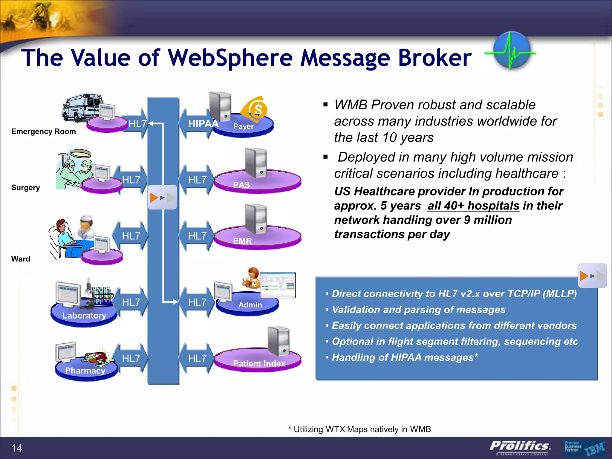 14
 WMB Proven robust and scalable
across many industries worldwide for
the last 10 years
 Deployed in many high volume mission
critical scenarios including healthcare :
US Healthcare provider In production for
approx. 5 years all 40+ hospitals in their
network handling over 9 million
transactions per day
HL7
HL7
Payer
Admin
Laboratory
EMR
Surgery PAS
Payer
Emergency Room
HL7
Ward
HL7 HL7
HIPAA
HL7
Patient Index
HL7
Pharmacy
HL7
HL7
• Direct connectivity to HL7 v2.x over TCP/IP (MLLP)
• Validation and parsing of messages
• Easily connect applications from different vendors
• Optional in flight segment filtering, sequencing etc
• Handling of HIPAA messages*
* Utilizing WTX Maps natively in WMB
The Value of WebSphere Message Broker
 