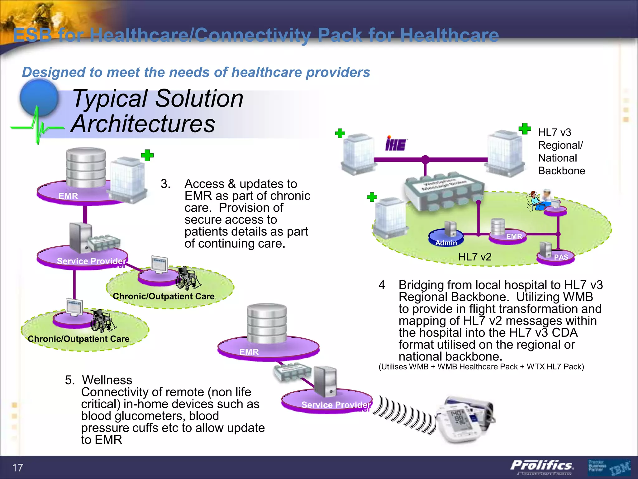 17
Admin
HL7 v3
Regional/
National
Backbone
EMR
PASHL7 v2
3. Access & updates to
EMR as part of chronic
care. Provision of
secure access to
patients details as part
of continuing care.
4 Bridging from local hospital to HL7 v3
Regional Backbone. Utilizing WMB
to provide in flight transformation and
mapping of HL7 v2 messages within
the hospital into the HL7 v3 CDA
format utilised on the regional or
national backbone.
(Utilises WMB + WMB Healthcare Pack + WTX HL7 Pack)
EMR
Chronic/Outpatient Care
Chronic/Outpatient Care
EMR
5. Wellness
Connectivity of remote (non life
critical) in-home devices such as
blood glucometers, blood
pressure cuffs etc to allow update
to EMR
Service Provider
Service Provider
Typical Solution
Architectures
ESB for Healthcare/Connectivity Pack for Healthcare
Designed to meet the needs of healthcare providers
 