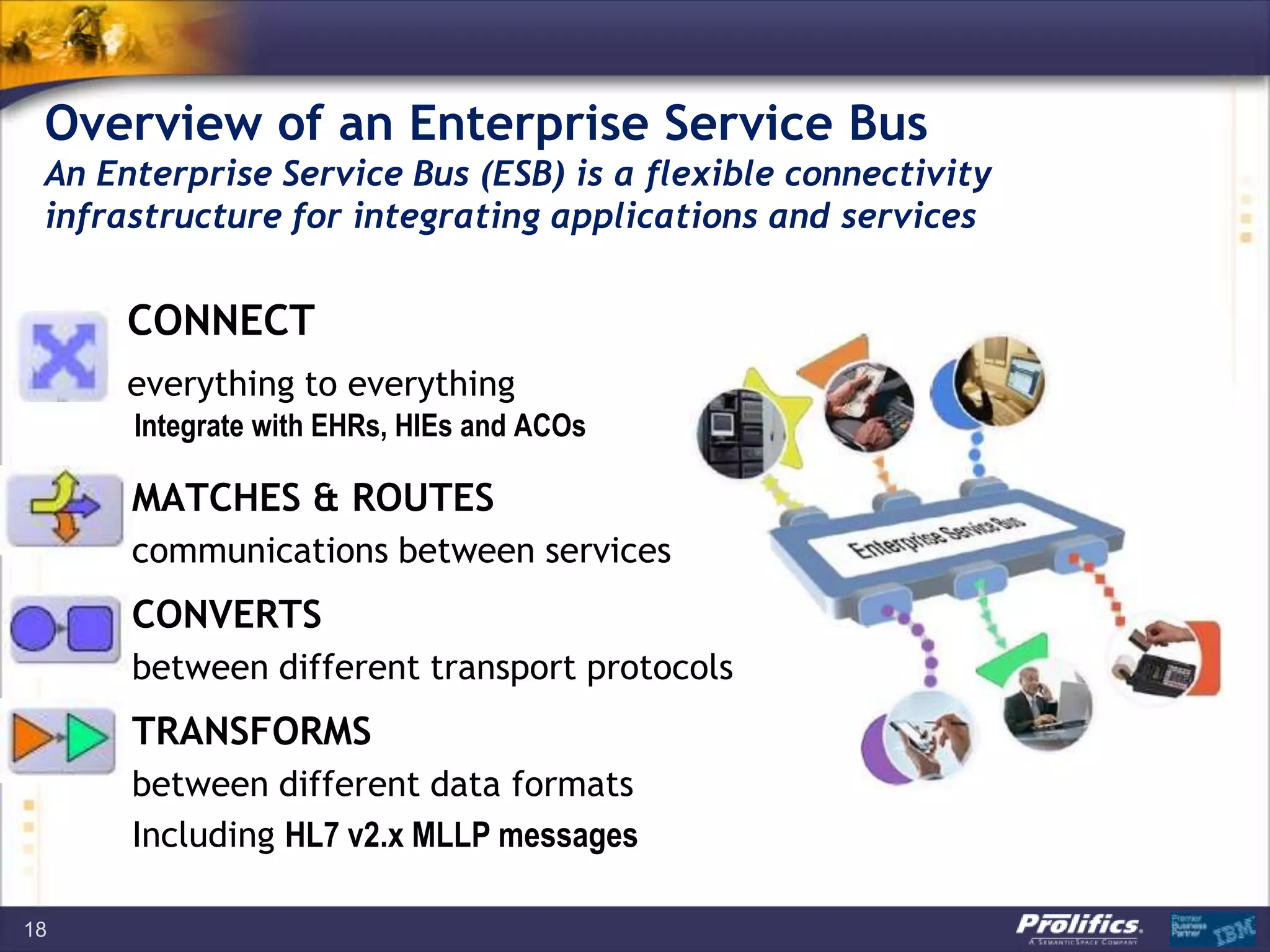 Overview of an Enterprise Service Bus
An Enterprise Service Bus (ESB) is a flexible connectivity
infrastructure for integrating applications and services
CONNECT
everything to everything
Integrate with EHRs, HIEs and ACOs
MATCHES & ROUTES
communications between services
CONVERTS
between different transport protocols
TRANSFORMS
between different data formats
Including HL7 v2.x MLLP messages
18
 