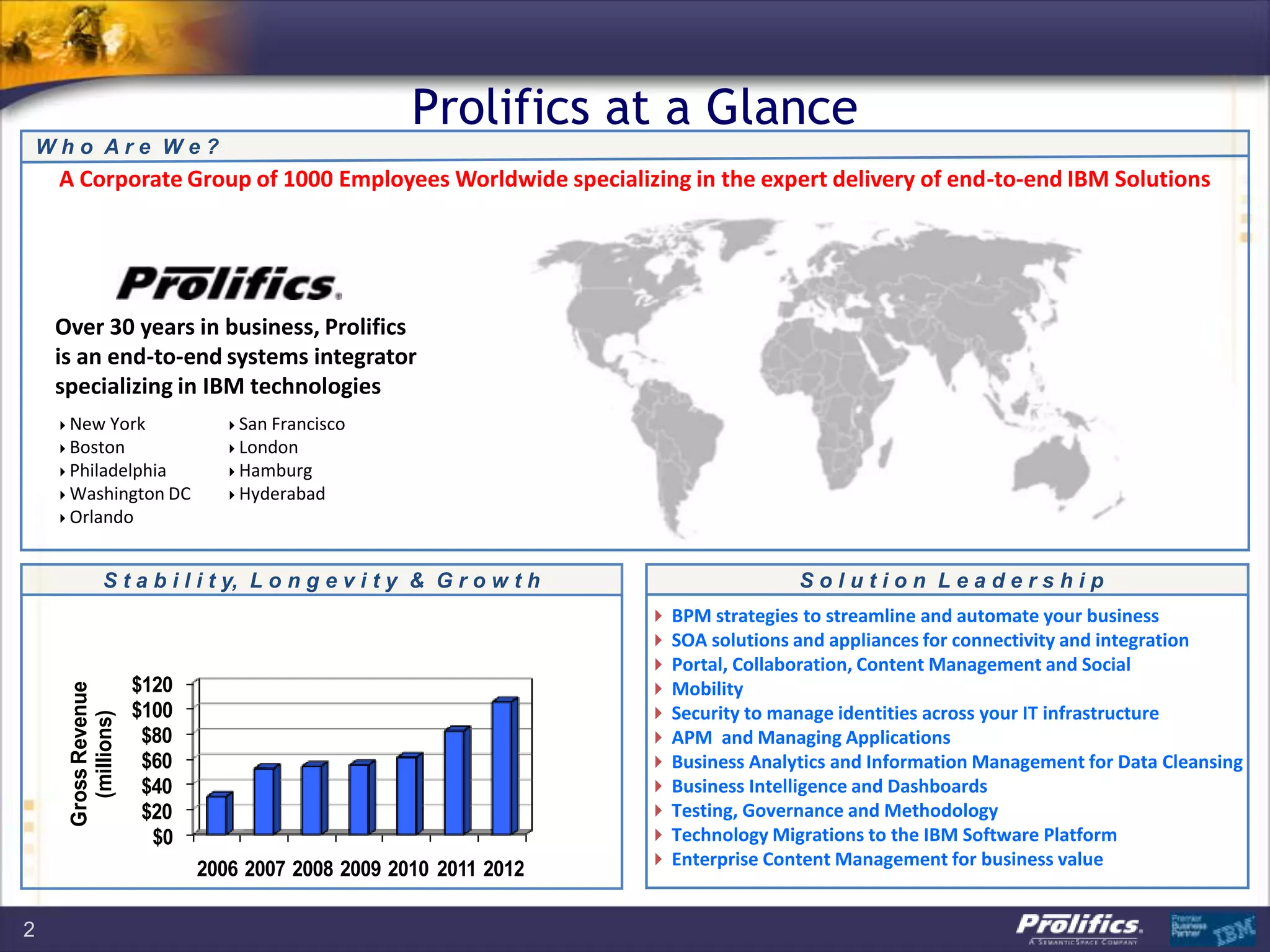 Prolifics at a Glance
2
W h o A r e W e ?
S t a b i l i t y, L o n g e v i t y & G r o w t h S o l u t i o n L e a d e r s h i p
A Corporate Group of 1000 Employees Worldwide specializing in the expert delivery of end-to-end IBM Solutions
New York
Boston
Philadelphia
Washington DC
Orlando
San Francisco
London
Hamburg
Hyderabad
Over 30 years in business, Prolifics
is an end-to-end systems integrator
specializing in IBM technologies
 BPM strategies to streamline and automate your business
 SOA solutions and appliances for connectivity and integration
 Portal, Collaboration, Content Management and Social
 Mobility
 Security to manage identities across your IT infrastructure
 APM and Managing Applications
 Business Analytics and Information Management for Data Cleansing
 Business Intelligence and Dashboards
 Testing, Governance and Methodology
 Technology Migrations to the IBM Software Platform
 Enterprise Content Management for business value
$0
$20
$40
$60
$80
$100
$120
2006 2007 2008 2009 2010 2011 2012
GrossRevenue
(millions)
 