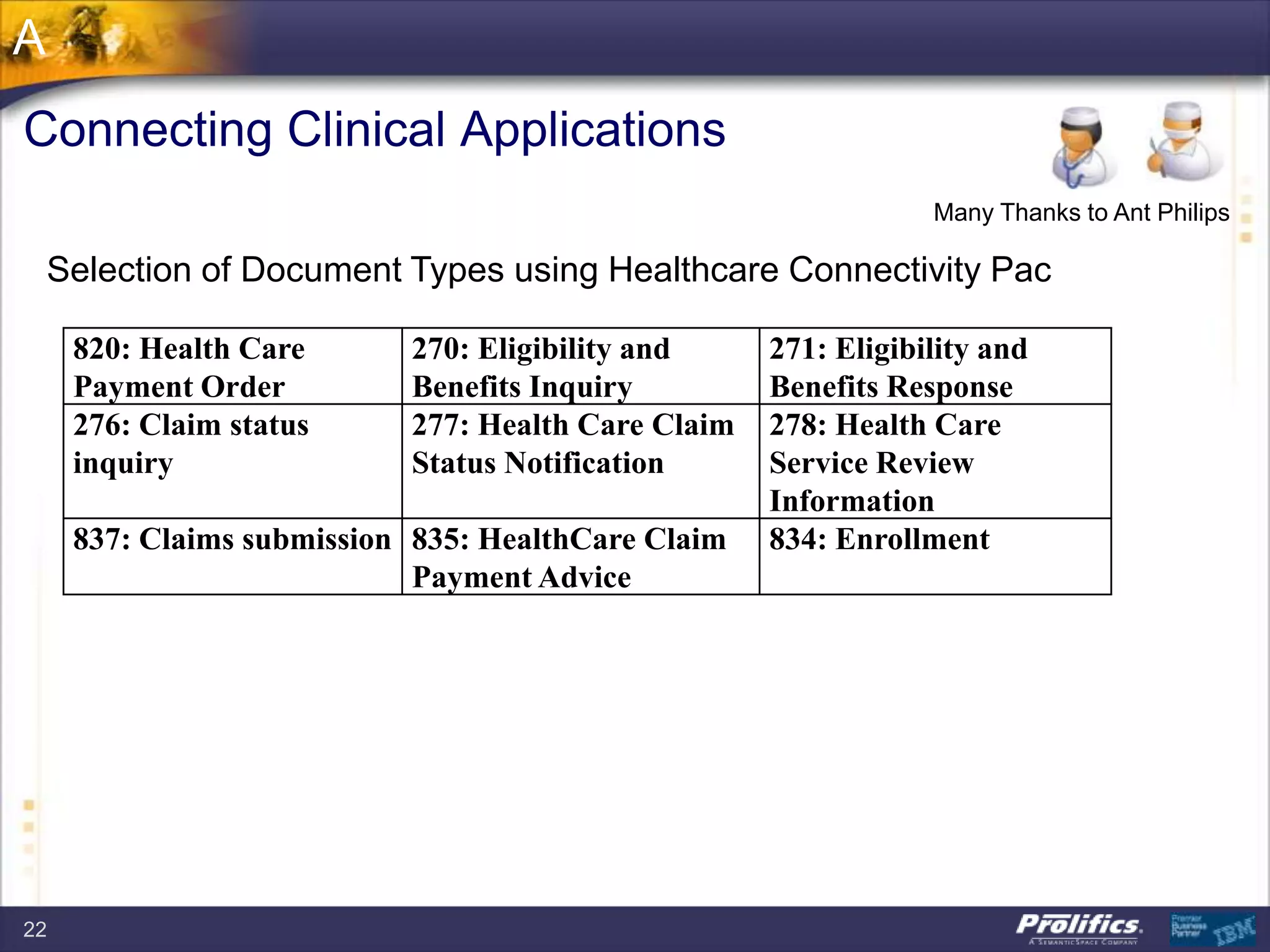 Connecting Clinical Applications
Selection of Document Types using Healthcare Connectivity Pac
A
Many Thanks to Ant Philips
22
820: Health Care
Payment Order
270: Eligibility and
Benefits Inquiry
271: Eligibility and
Benefits Response
276: Claim status
inquiry
277: Health Care Claim
Status Notification
278: Health Care
Service Review
Information
837: Claims submission 835: HealthCare Claim
Payment Advice
834: Enrollment
 