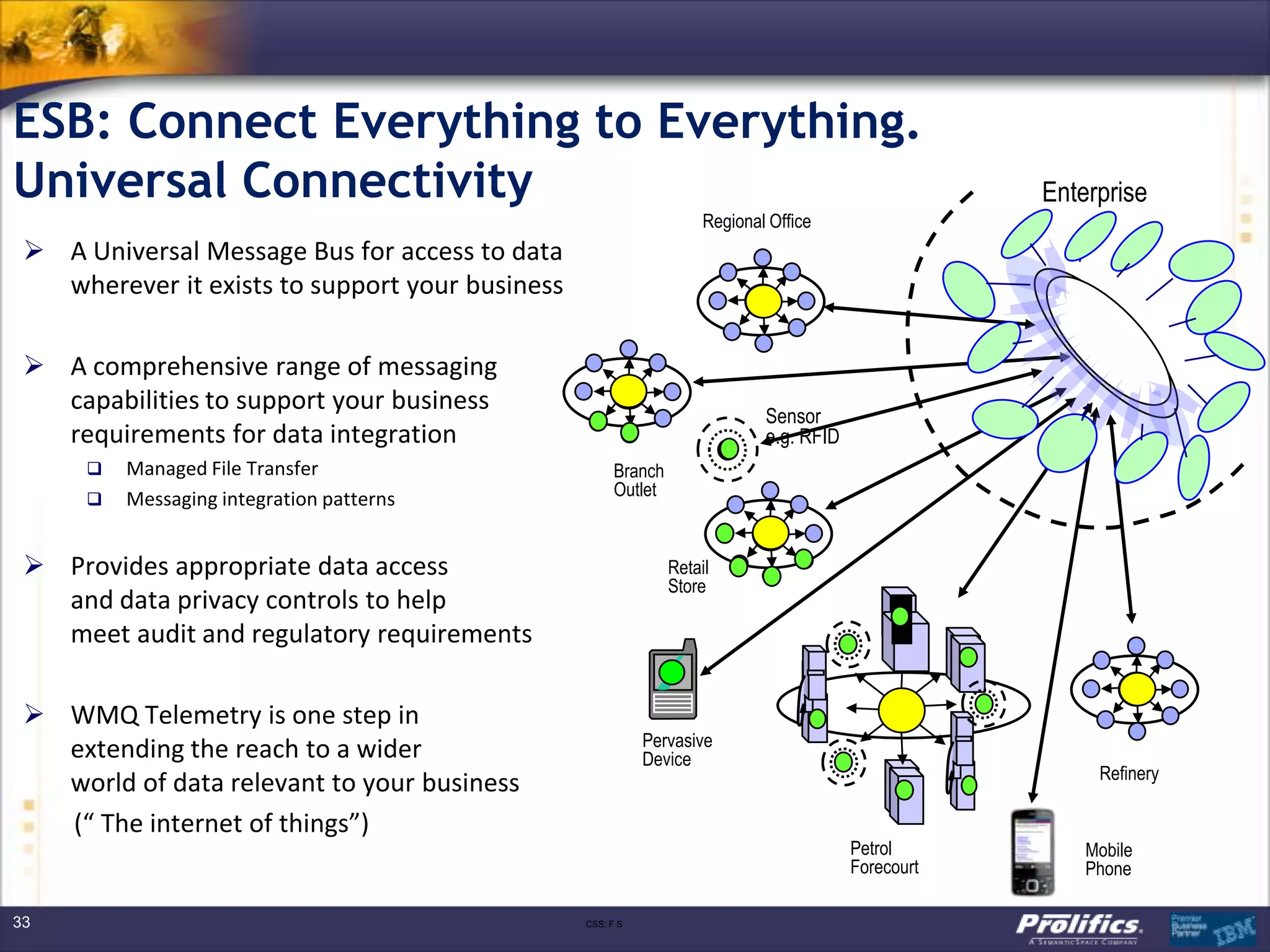 ESB: Connect Everything to Everything.
Universal Connectivity
 A Universal Message Bus for access to data
wherever it exists to support your business
 A comprehensive range of messaging
capabilities to support your business
requirements for data integration
 Managed File Transfer
 Messaging integration patterns
 Provides appropriate data access
and data privacy controls to help
meet audit and regulatory requirements
 WMQ Telemetry is one step in
extending the reach to a wider
world of data relevant to your business
(“ The internet of things”)
33
Petrol
Forecourt
Branch
Outlet
Regional Office
Retail
Store
Refinery
Mobile
Phone
Sensor
e.g. RFID
Enterprise
Pervasive
Device
CSS: F S
 