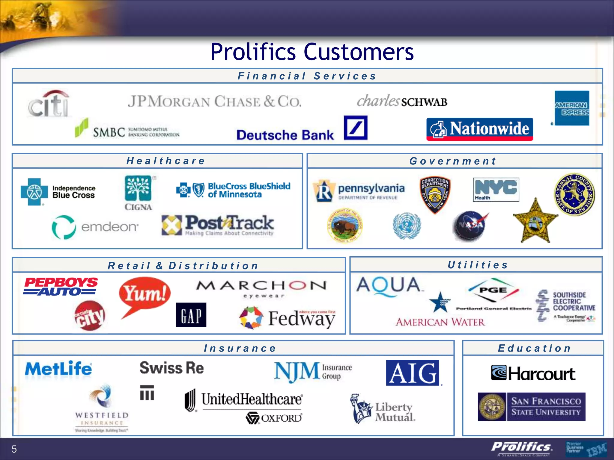 5
Prolifics Customers
F i n a n c i a l S e r v i c e s
H e a l t h c a r e G o v e r n m e n t
E d u c a t i o n
R e t a i l & D i s t r i b u t i o n U t i l i t i e s
I n s u r a n c e
 
