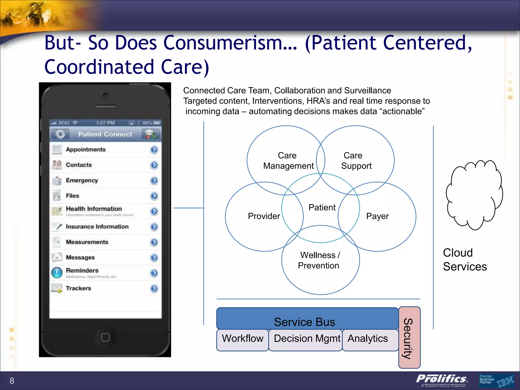 But- So Does Consumerism… (Patient Centered,
Coordinated Care)
8
Patient
Provider Payer
Care
Management
Care
Support
Wellness /
Prevention
Service Bus
Security
Workflow Decision Mgmt Analytics
Cloud
Services
Connected Care Team, Collaboration and Surveillance
Targeted content, Interventions, HRA‟s and real time response to
incoming data – automating decisions makes data “actionable”
 