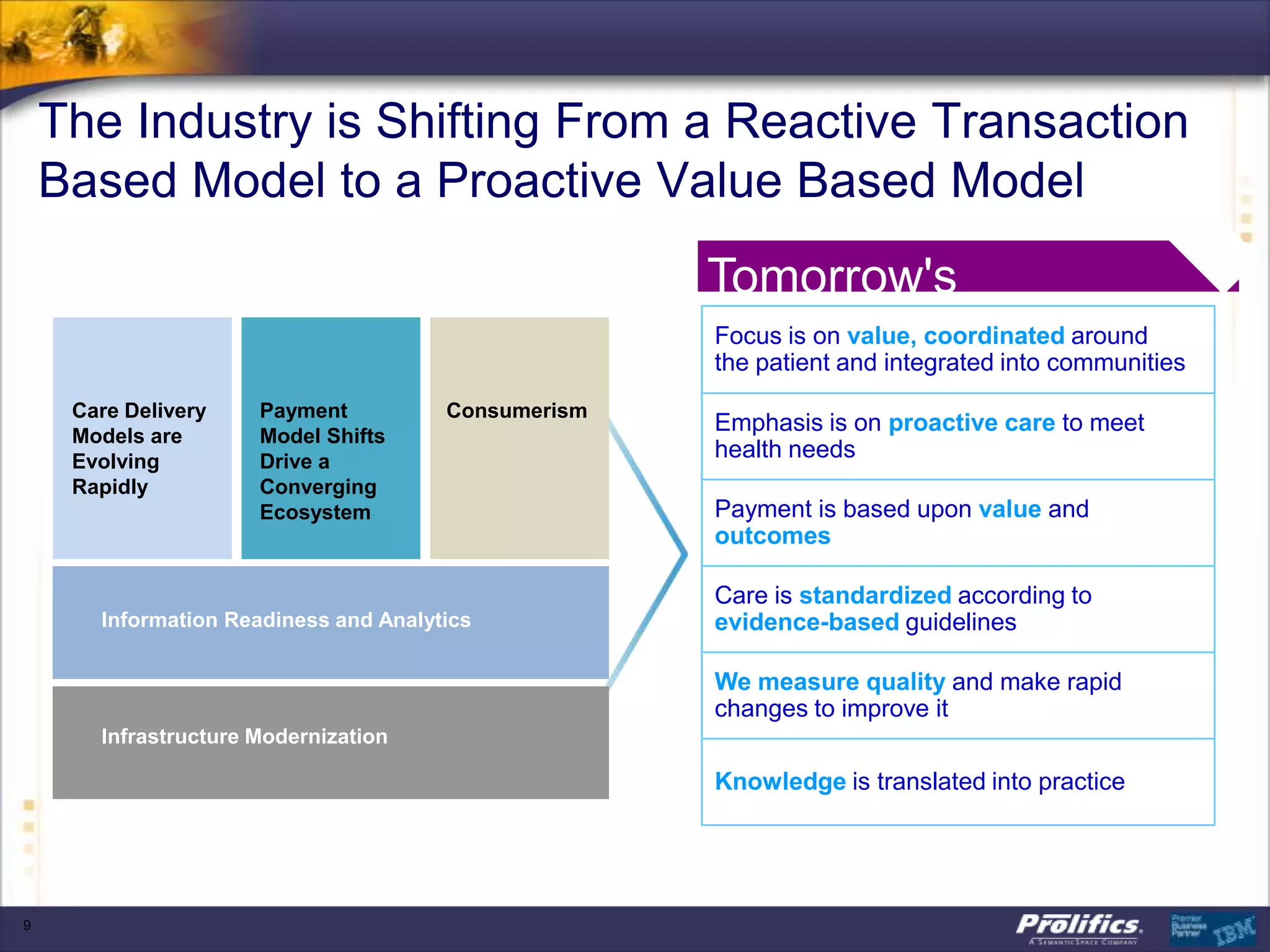 The Industry is Shifting From a Reactive Transaction
Based Model to a Proactive Value Based Model
Infrastructure Modernization
Information Readiness and Analytics
Care Delivery
Models are
Evolving
Rapidly
Payment
Model Shifts
Drive a
Converging
Ecosystem
Consumerism
Tomorrow's
Healthcare SystemFocus is on value, coordinated around
the patient and integrated into communities
Emphasis is on proactive care to meet
health needs
Payment is based upon value and
outcomes
Care is standardized according to
evidence-based guidelines
We measure quality and make rapid
changes to improve it
Knowledge is translated into practice
9
 