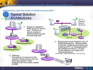 Connecting the Healthcare Ecosystem - An Architecture for Improved ...