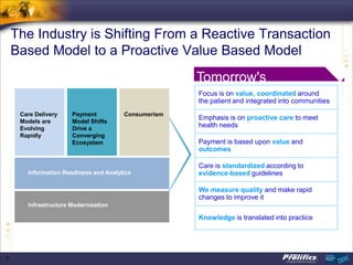 Connecting the Healthcare Ecosystem - An Architecture for Improved ...