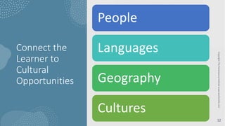 Connect the
Learner to
Cultural
Opportunities
Copyright:
The
Renaissance
Institute
www.teacherinfo.com
12
People
Languages
Geography
Cultures
 