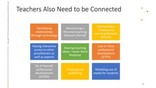 Teachers Also Need to be Connected
Developing
relationships
through technology
Maintaining a
Personal Learning
Network (PerLN)
Maintaining a
Professional
Learning Network
(ProLN)
Having interactive
access to other
practitioners as
well as experts
Sharing teaching
ideas—never block
Pinterest
Just-in-Time
professional
development
(JITPD)
Do It Yourself
professional
development
(DIYPD)
Creating and
publishing
Modeling use of
media for students
 